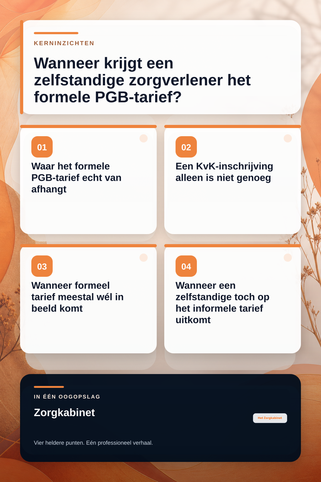 Wanneer krijgt een zelfstandige zorgverlener het formele PGB-tarief? infographic