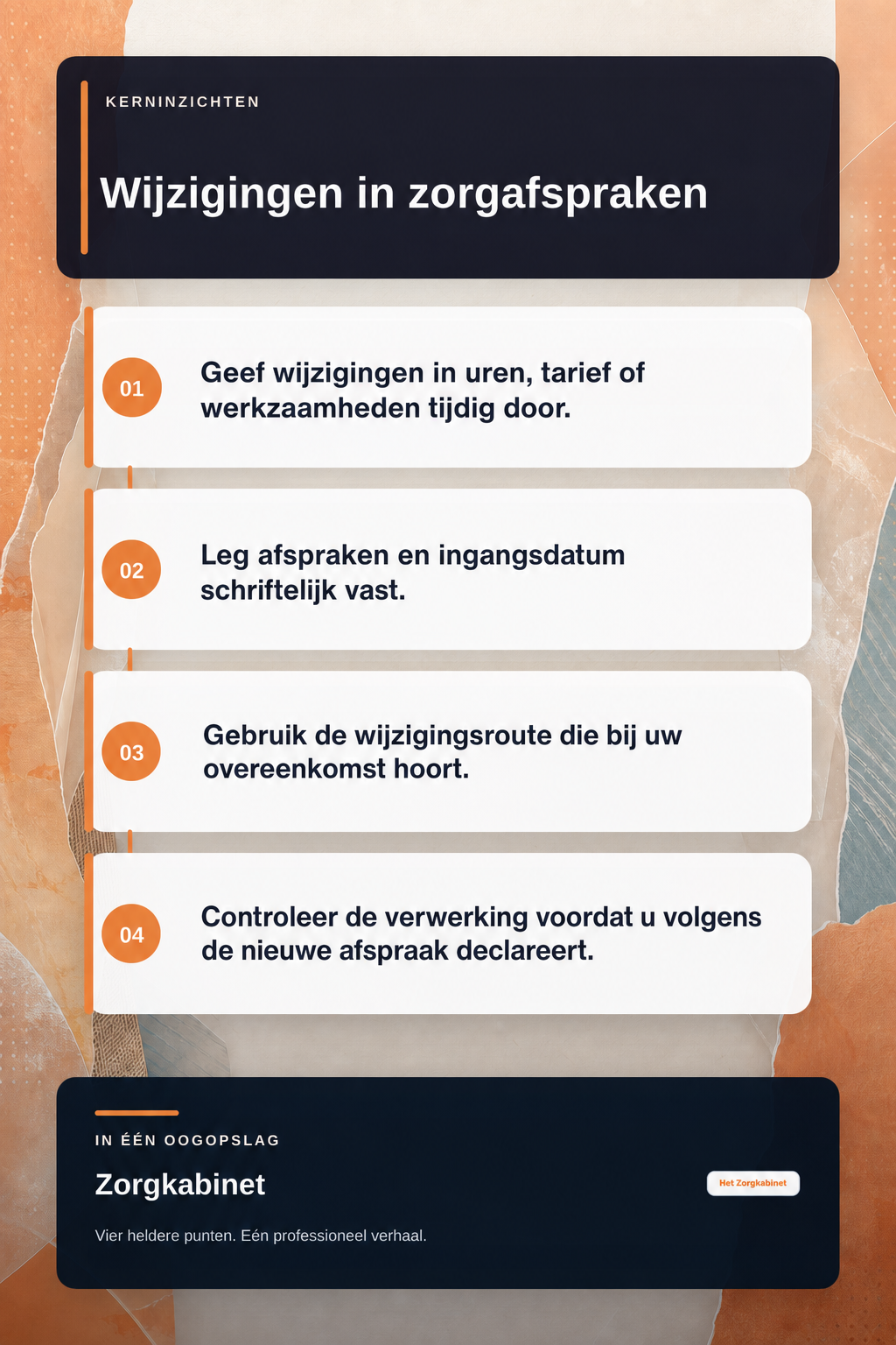 Wanneer geeft u een wijziging in uw PGB-zorgovereenkomst door aan de SVB? infographic