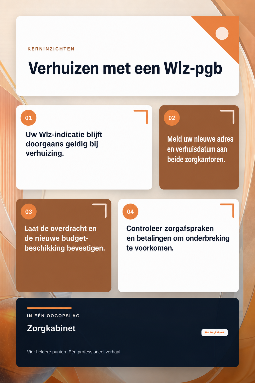 Wat gebeurt er met uw Wlz-pgb als u verhuist naar een regio met een ander zorgkantoor? infographic