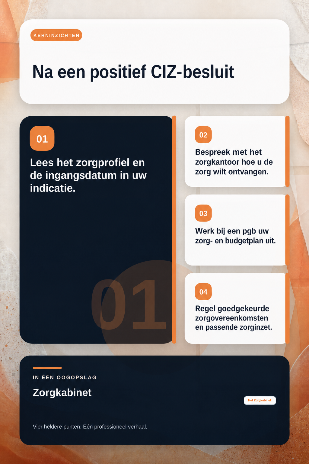 Wat gebeurt er na een toegekende Wlz-indicatie en wanneer neemt het zorgkantoor het over? infographic