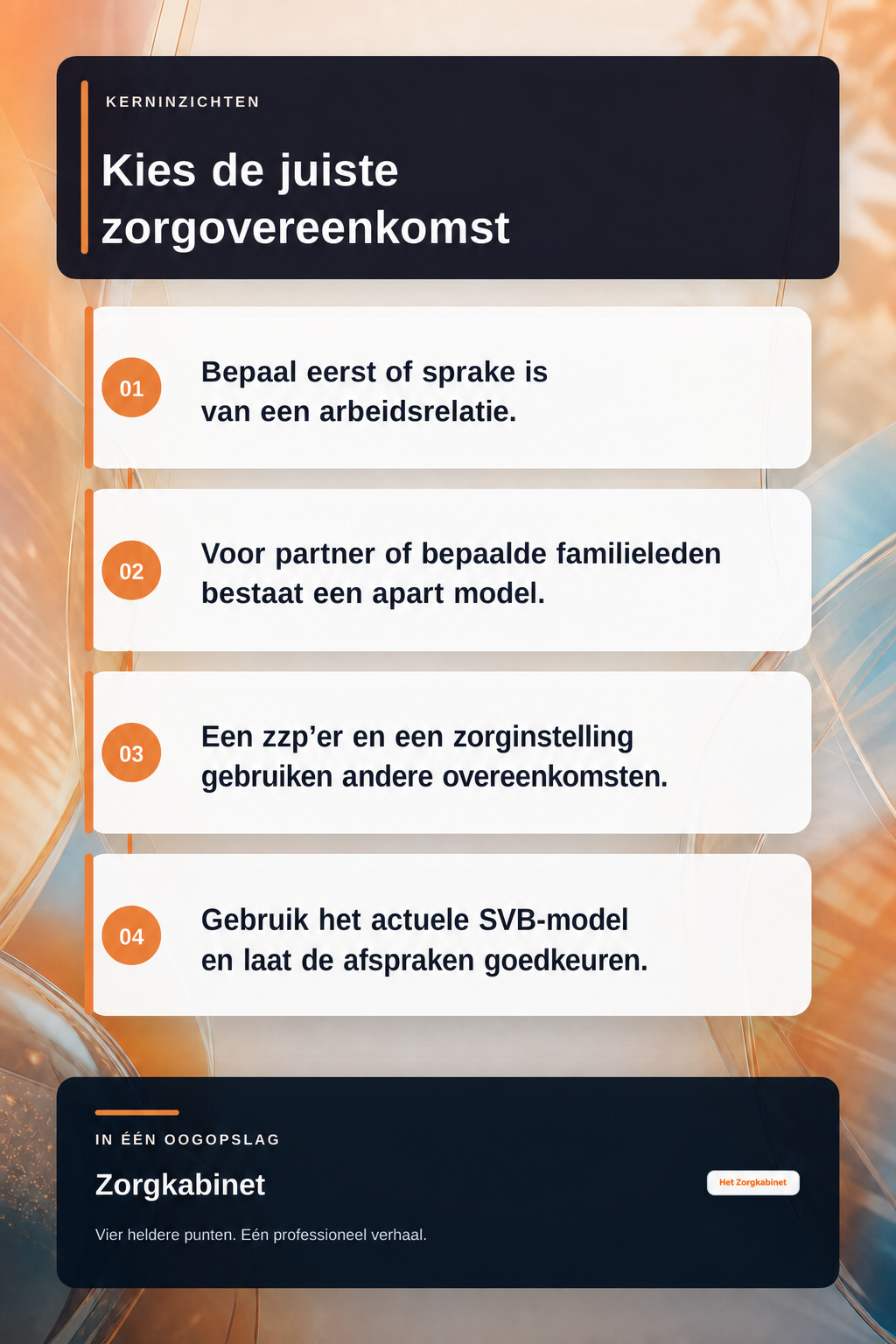 Welke PGB-zorgovereenkomst gebruikt u in 2026 voor familie, een zzp’er of een zorginstelling? infographic