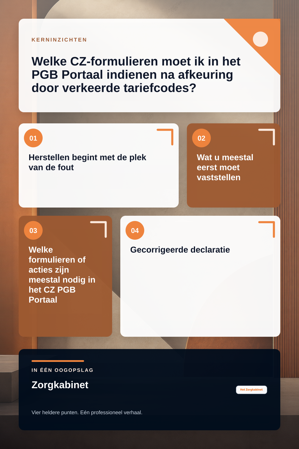 Welke CZ-formulieren moet ik in het PGB Portaal indienen na afkeuring door verkeerde tariefcodes? infographic
