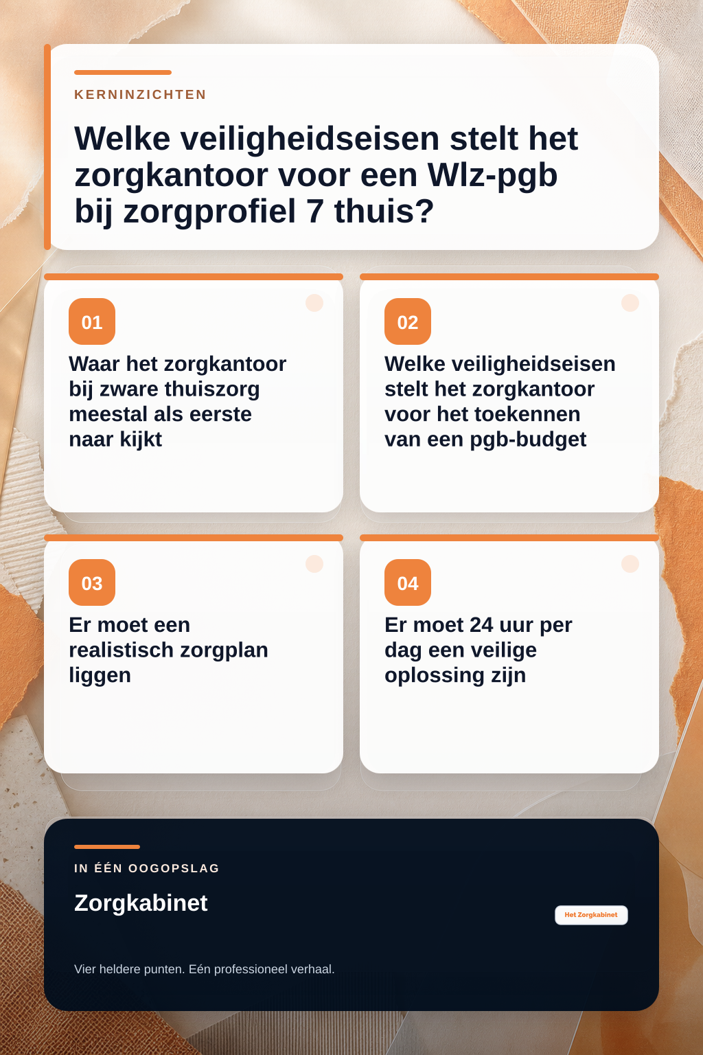 Welke veiligheidseisen stelt het zorgkantoor voor een Wlz-pgb bij zorgprofiel 7 thuis? infographic