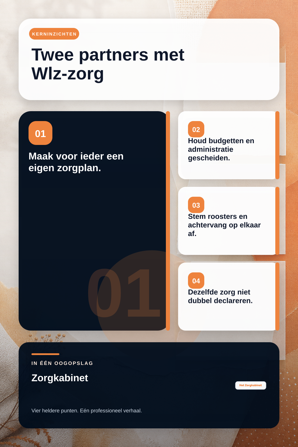 Hoe organiseer ik PGB-zorg thuis als mijn partner en ik allebei een Wlz-indicatie hebben? infographic