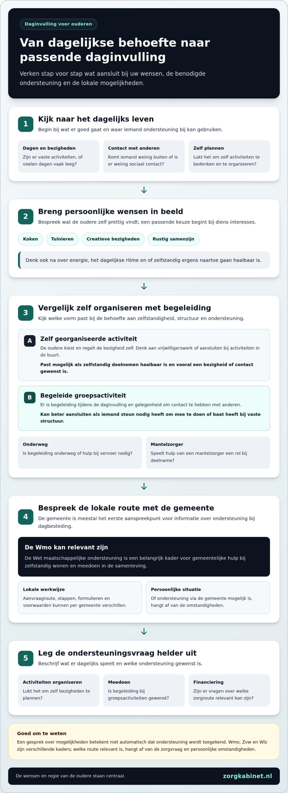 Dagbesteding voor ouderen aanvragen: zo bereid je je goed voor