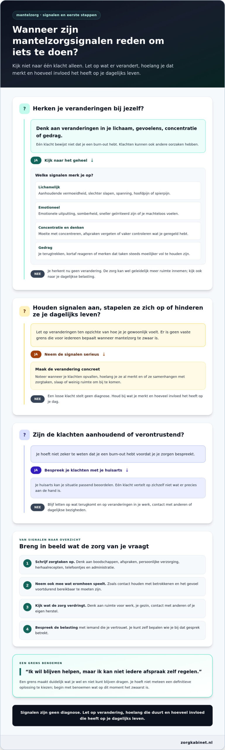 Mantelzorg-burn-out: symptomen herkennen en weten wat je kunt doen