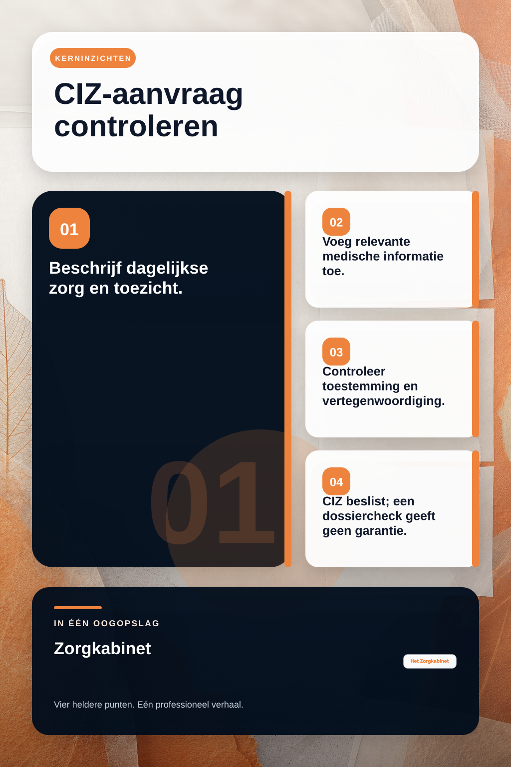 Kan ik mijn CIZ-aanvraag laten controleren voordat ik deze indien? infographic