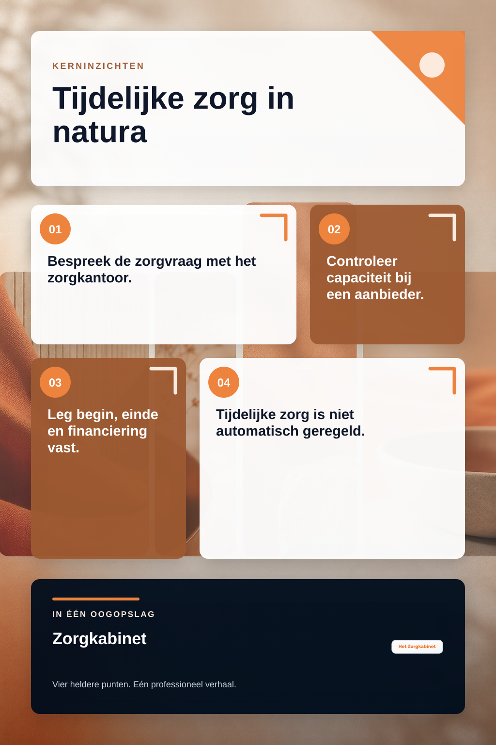 Kan ik tijdelijk zorg in natura krijgen terwijl mijn Wlz-PGB-aanvraag nog loopt? infographic